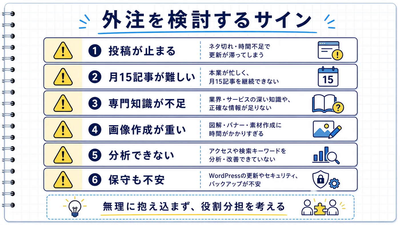 外注が向いている会社の特徴6項目を赤と黄のアラートアイコンで示した図