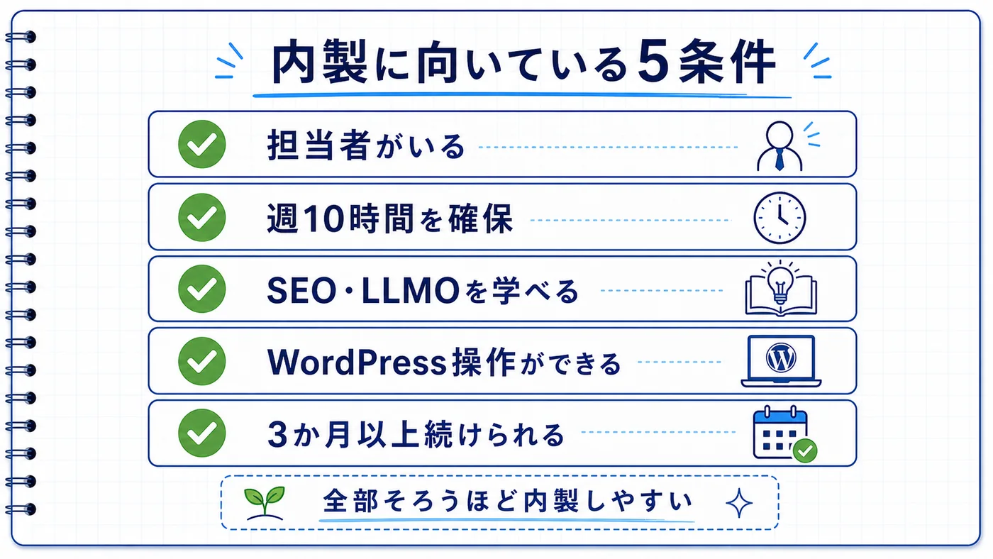 内製に向いている会社の5つの条件をチェックリスト形式で並べた図