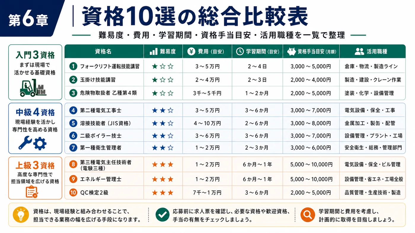 広告（フロー型）とブログ記事（ストック型）の費用対効果の構造を比較したインフォグラフィック
