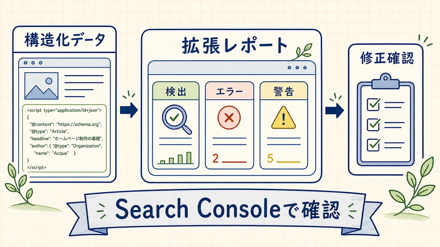 Search Console拡張レポートの読み方と中小企業で優先すべき構造化データ3種類（LocalBusiness・BreadcrumbList・FAQPage）