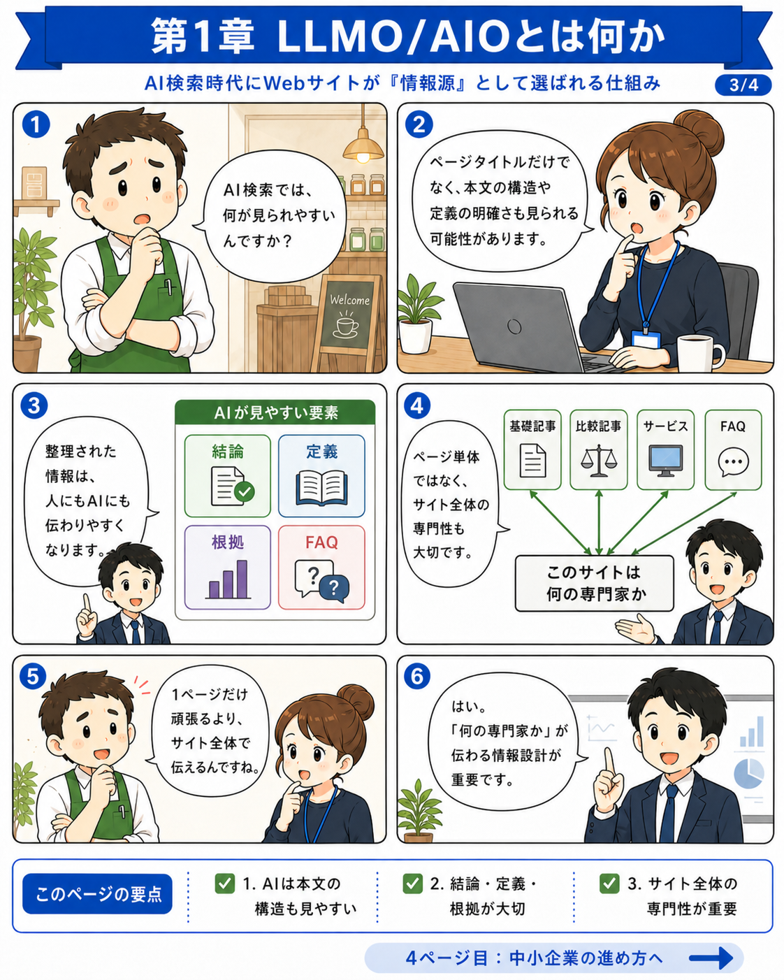 漫画で読む第01章 LLMO/AIOとは何か 3ページ目