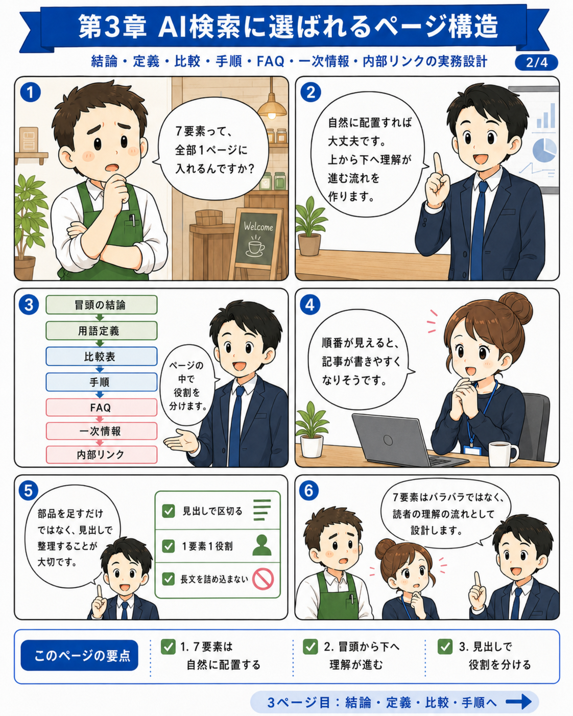 漫画で読む第03章 AI検索に選ばれるページ構造 2ページ目