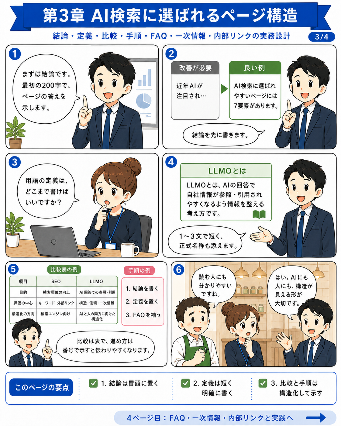 漫画で読む第03章 AI検索に選ばれるページ構造 3ページ目