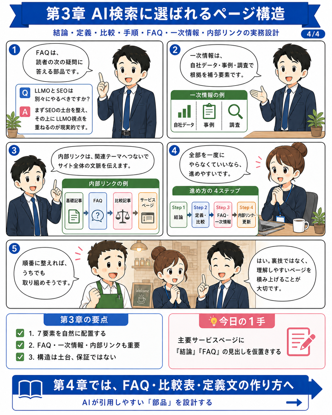 漫画で読む第03章 AI検索に選ばれるページ構造 4ページ目