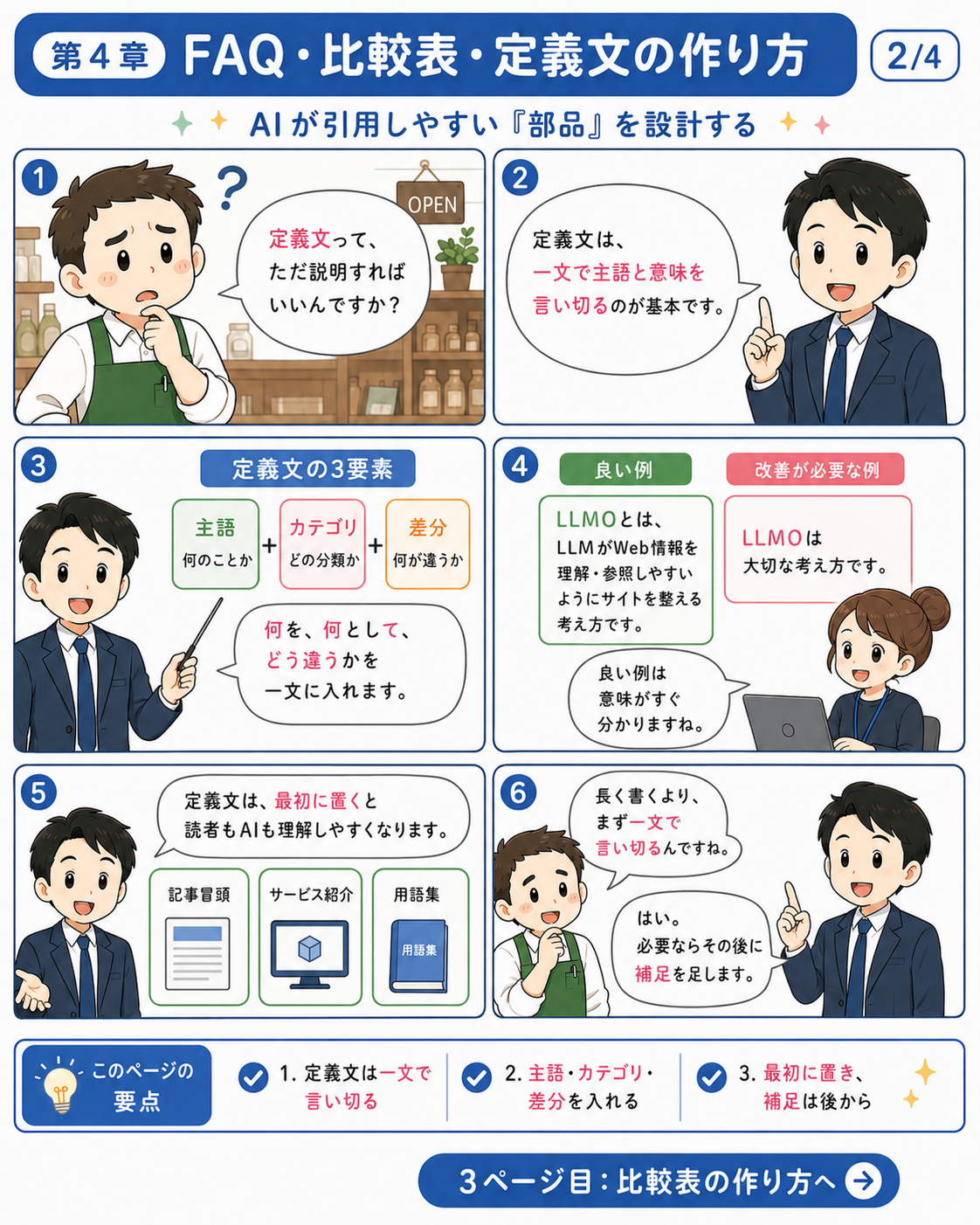 漫画で読む第04章 FAQ・比較表・定義文の作り方 2ページ目