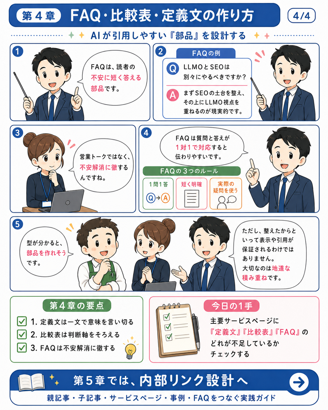 漫画で読む第04章 FAQ・比較表・定義文の作り方 4ページ目