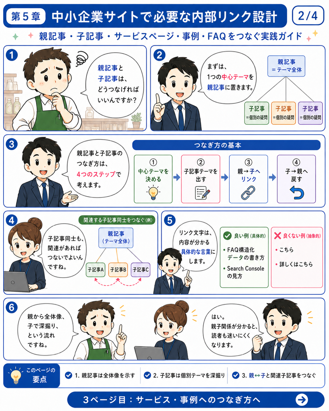 漫画で読む第05章 中小企業サイトで必要な内部リンク設計 2ページ目