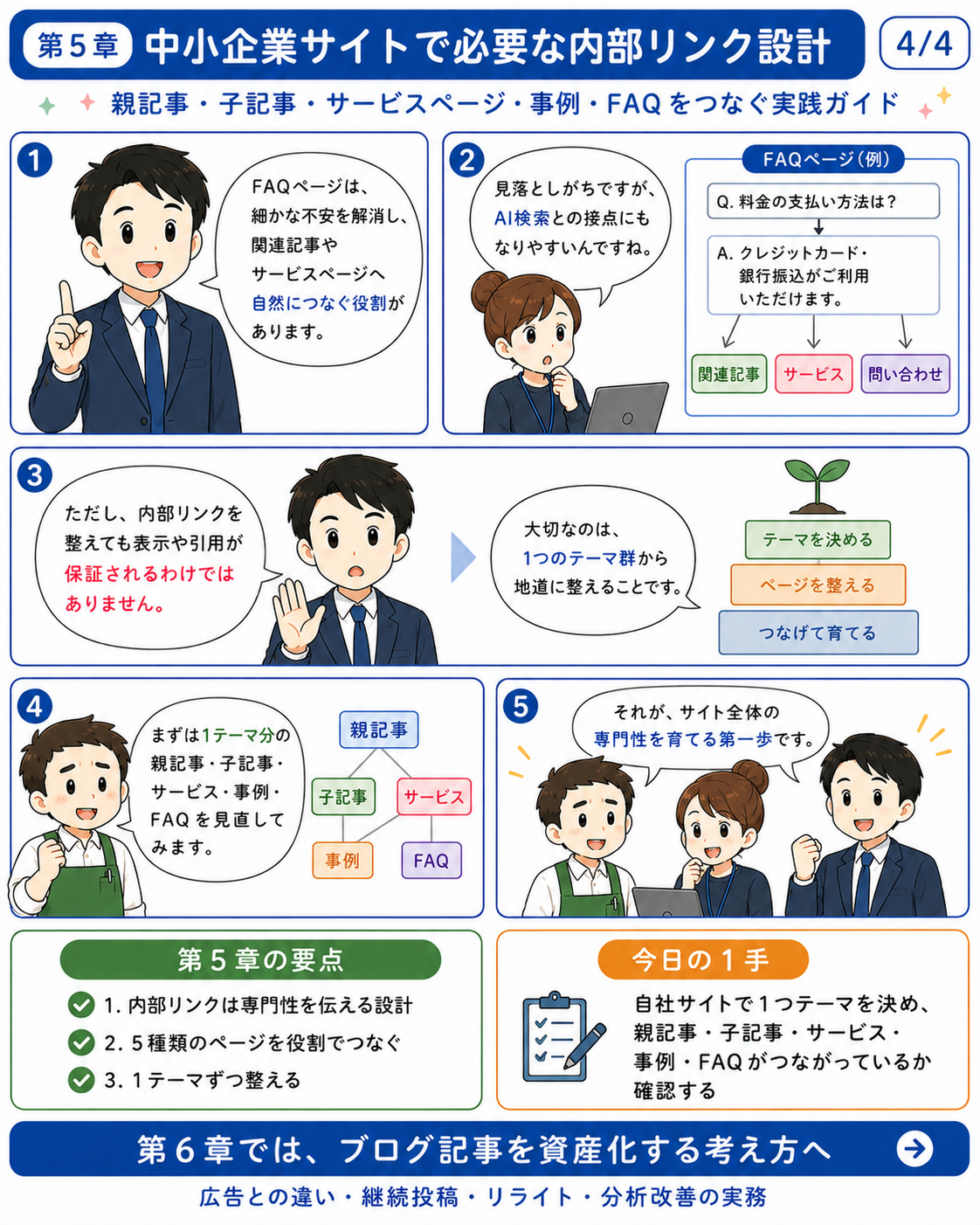 漫画で読む第05章 中小企業サイトで必要な内部リンク設計 4ページ目