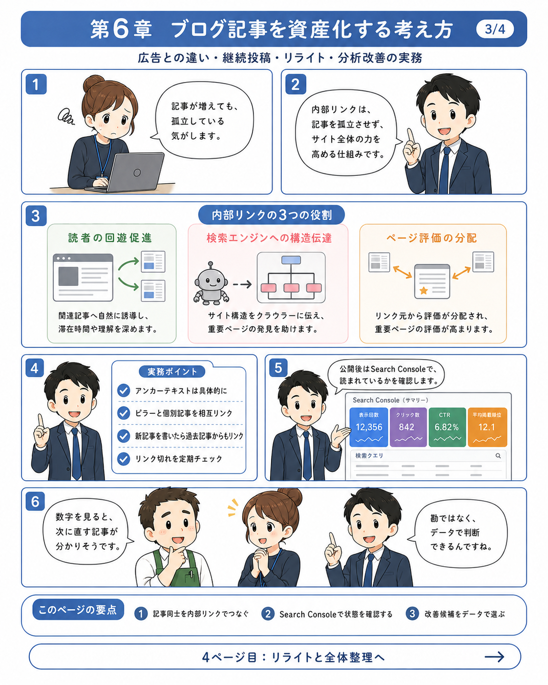 漫画で読む第06章 ブログ記事を資産化する考え方 3ページ目