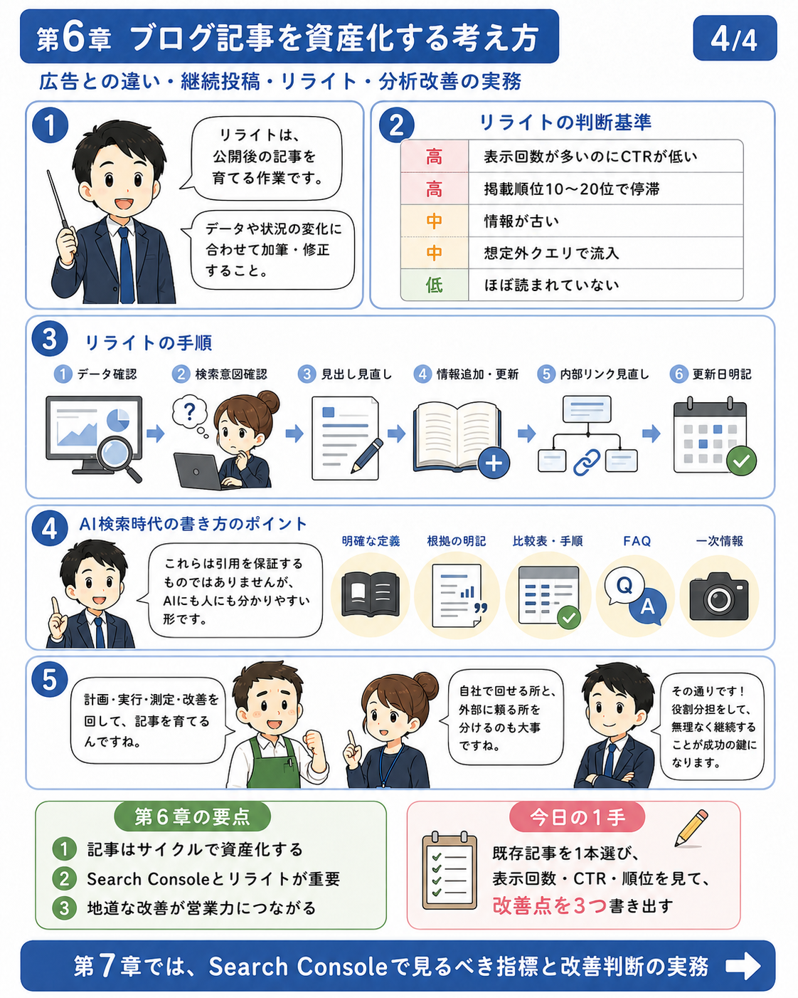 漫画で読む第06章 ブログ記事を資産化する考え方 4ページ目