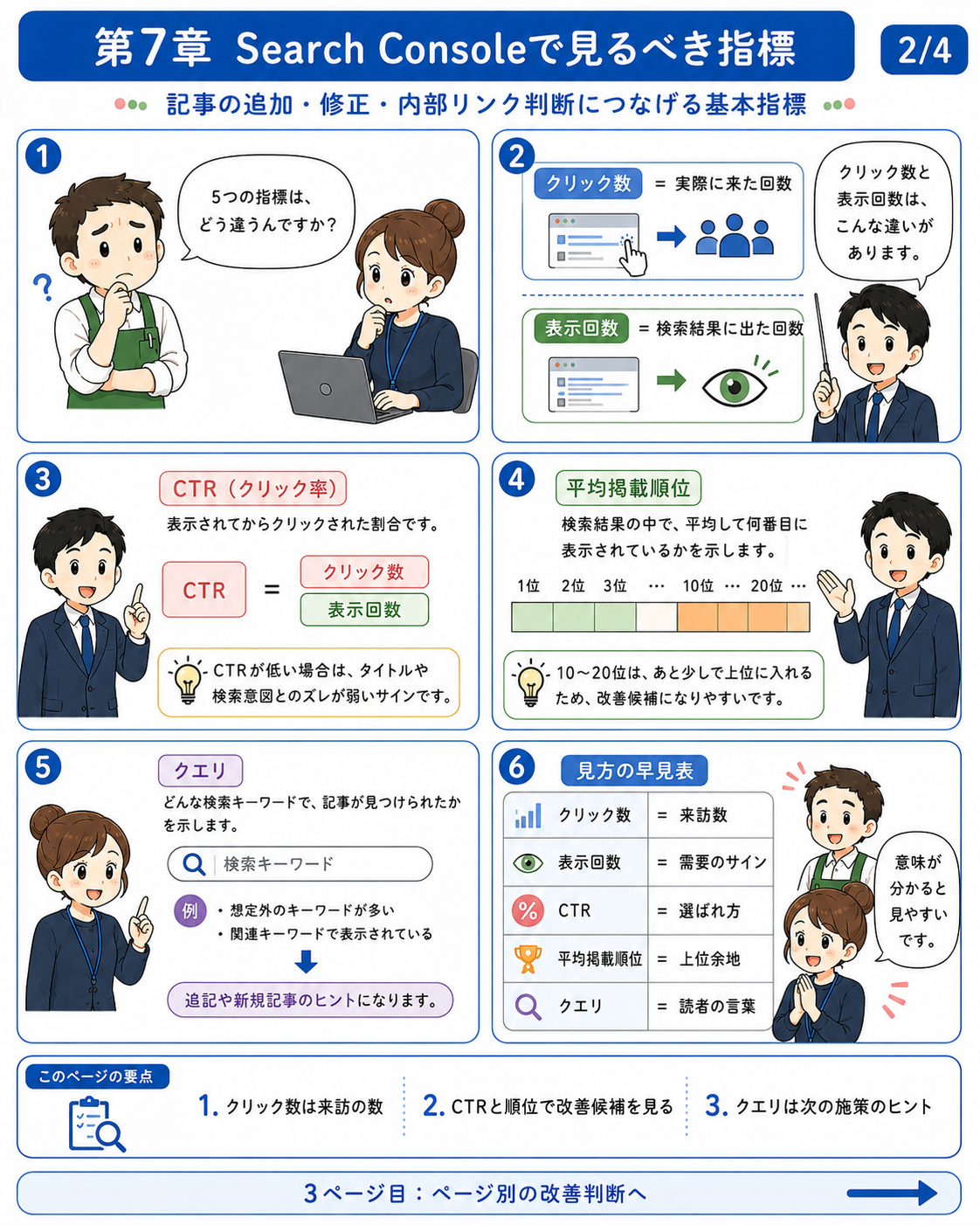 漫画で読む第07章 Search Consoleで見るべき指標 2ページ目