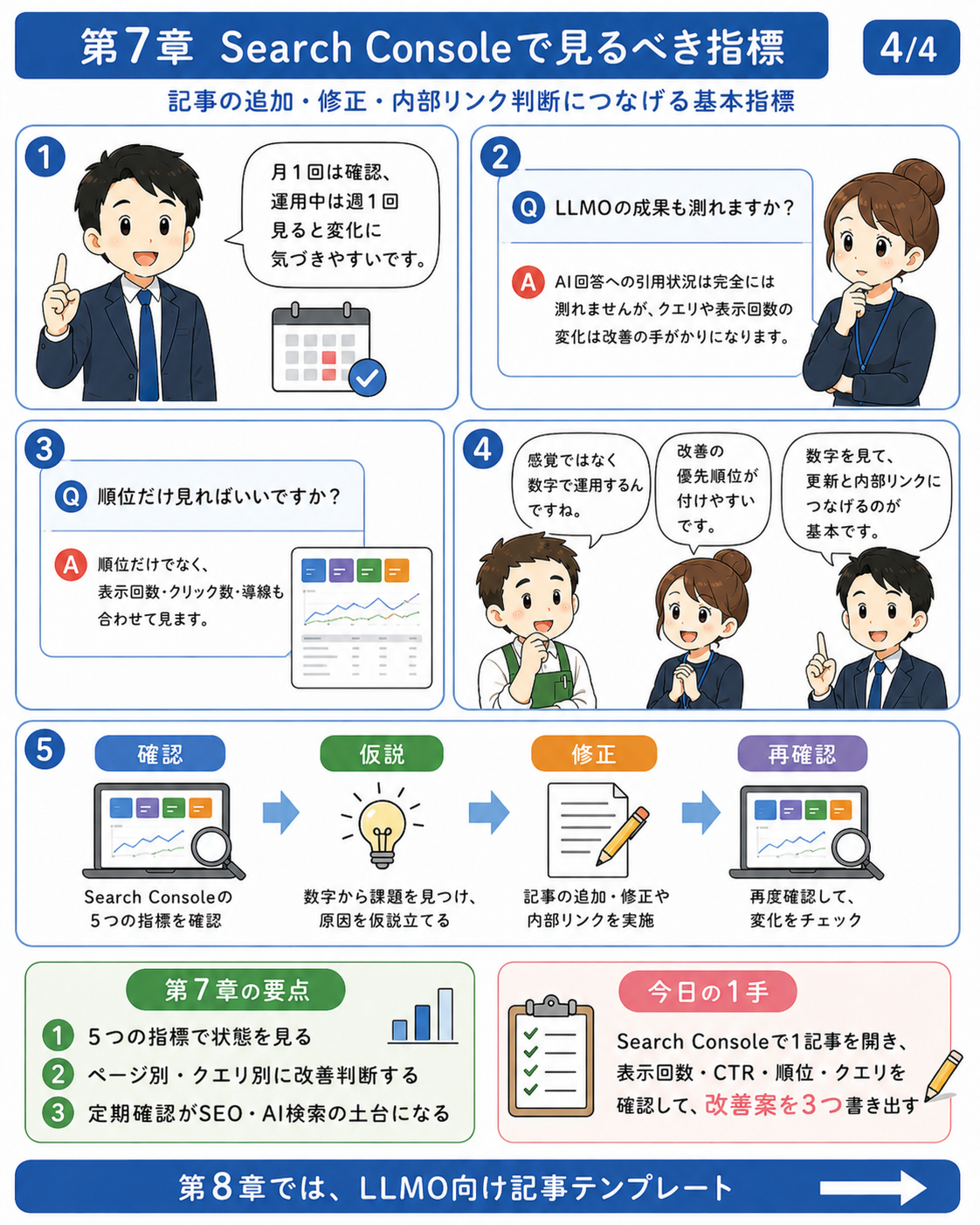 漫画で読む第07章 Search Consoleで見るべき指標 4ページ目