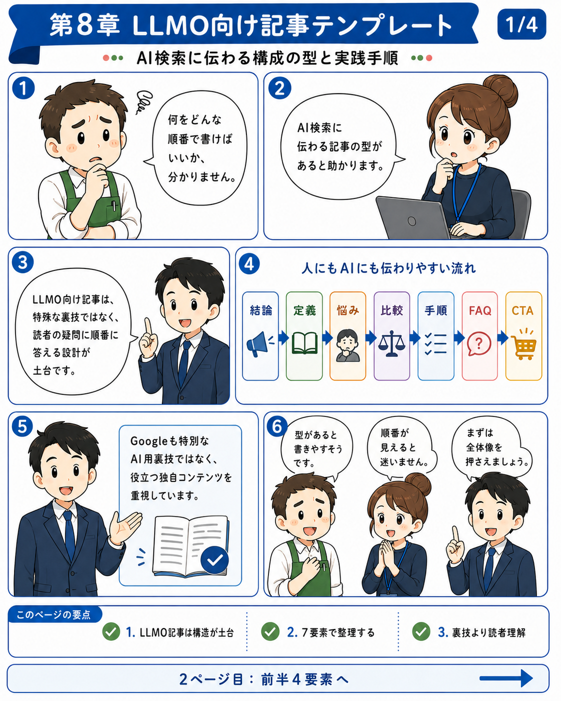 漫画で読む第08章 LLMO向け記事テンプレート