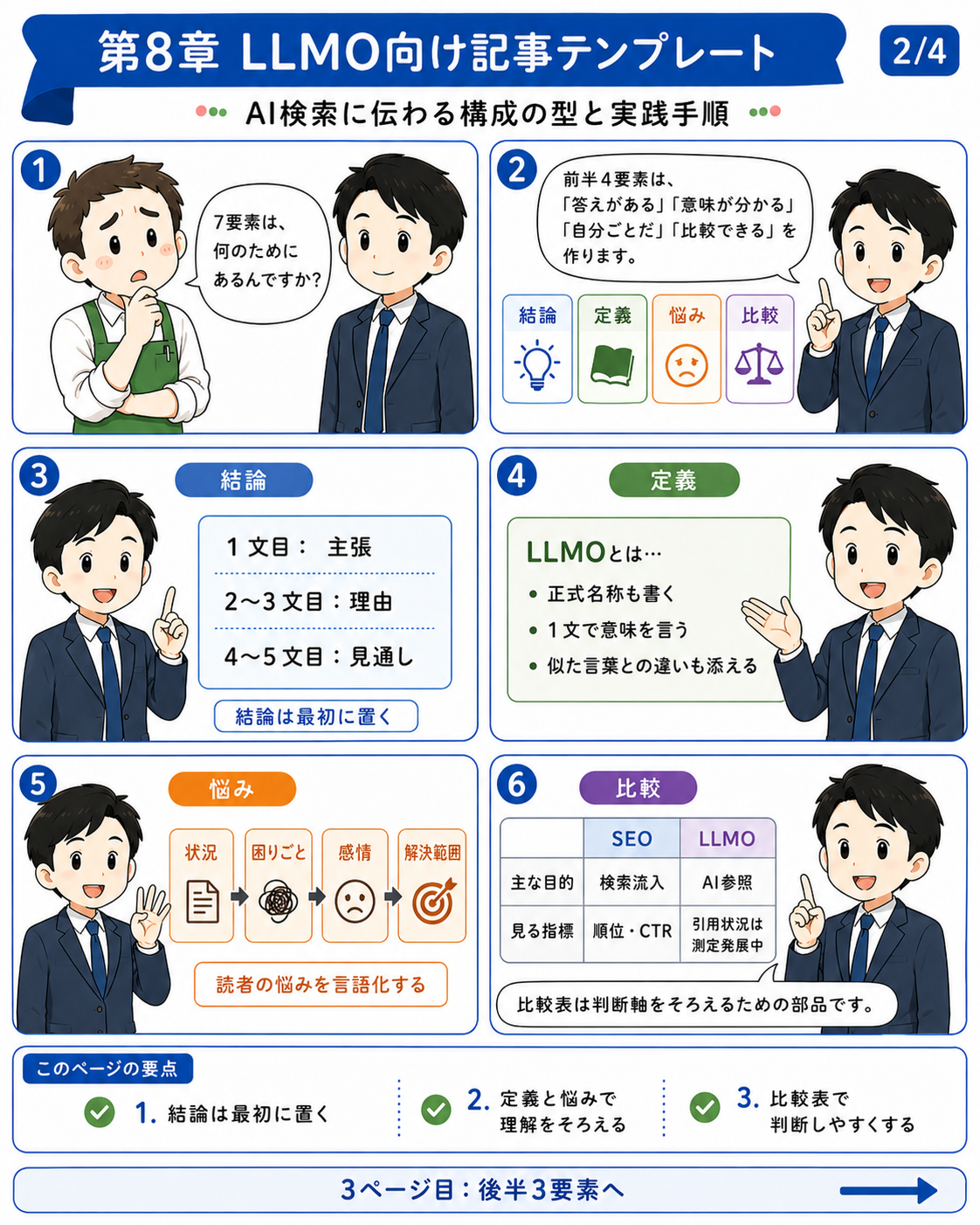 漫画で読む第08章 LLMO向け記事テンプレート 2ページ目