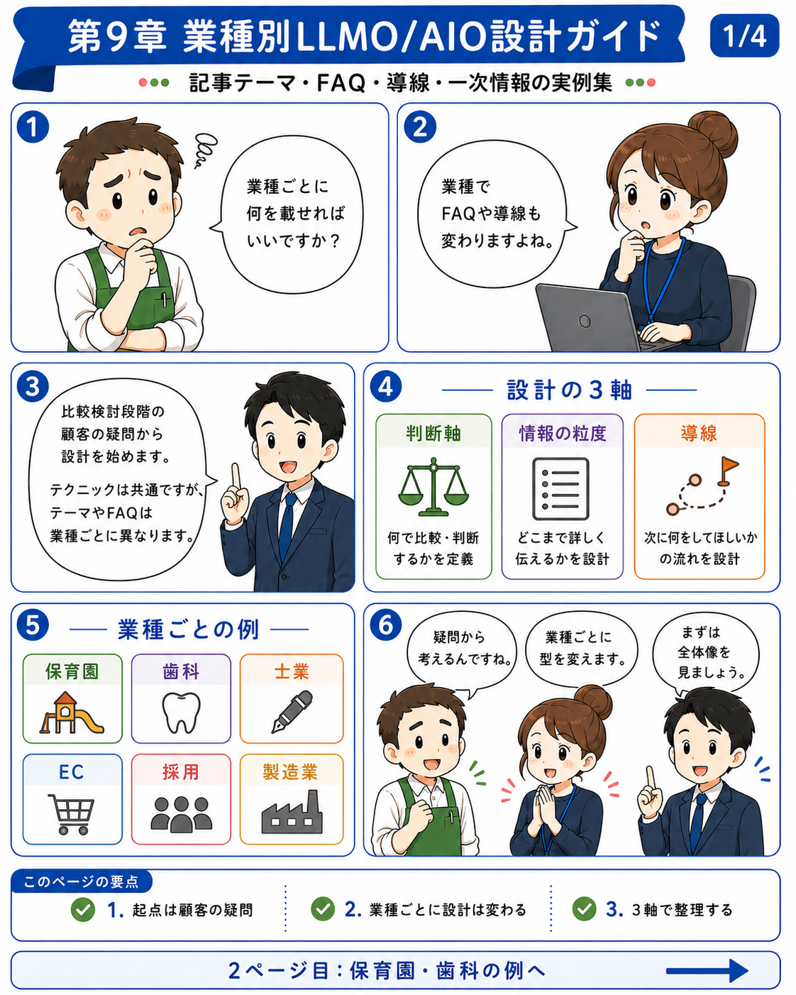 漫画で読む第09章 業種別のLLMO設計例