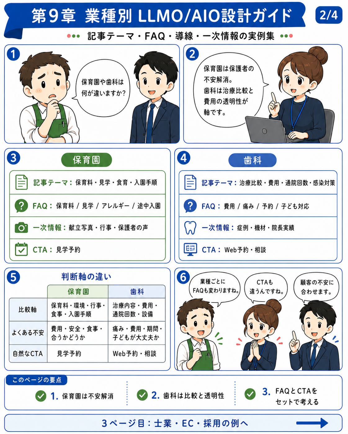 漫画で読む第09章 業種別のLLMO設計例 2ページ目
