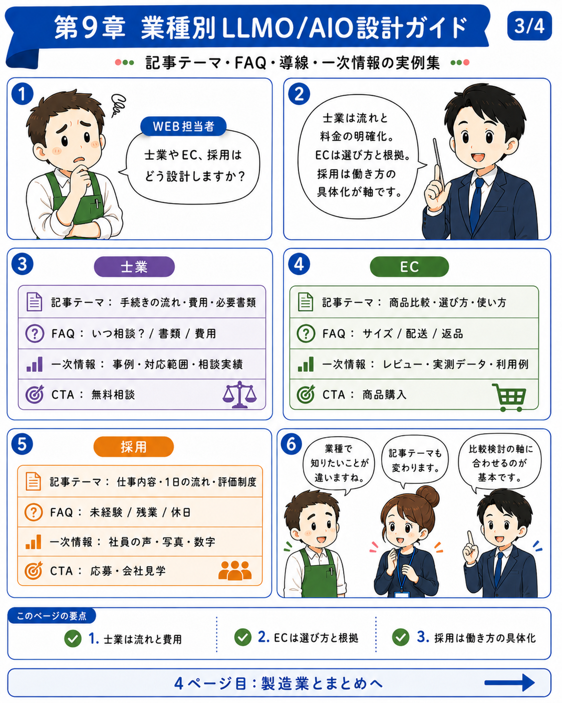 漫画で読む第09章 業種別のLLMO設計例 3ページ目