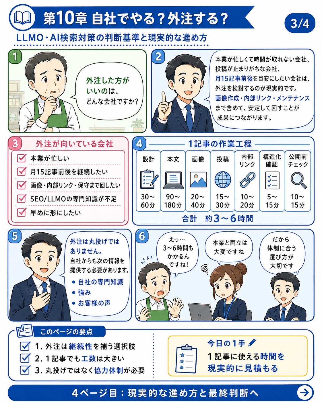 漫画で読む第10章 自社でやる場合と外注する場合の判断基準 3ページ目