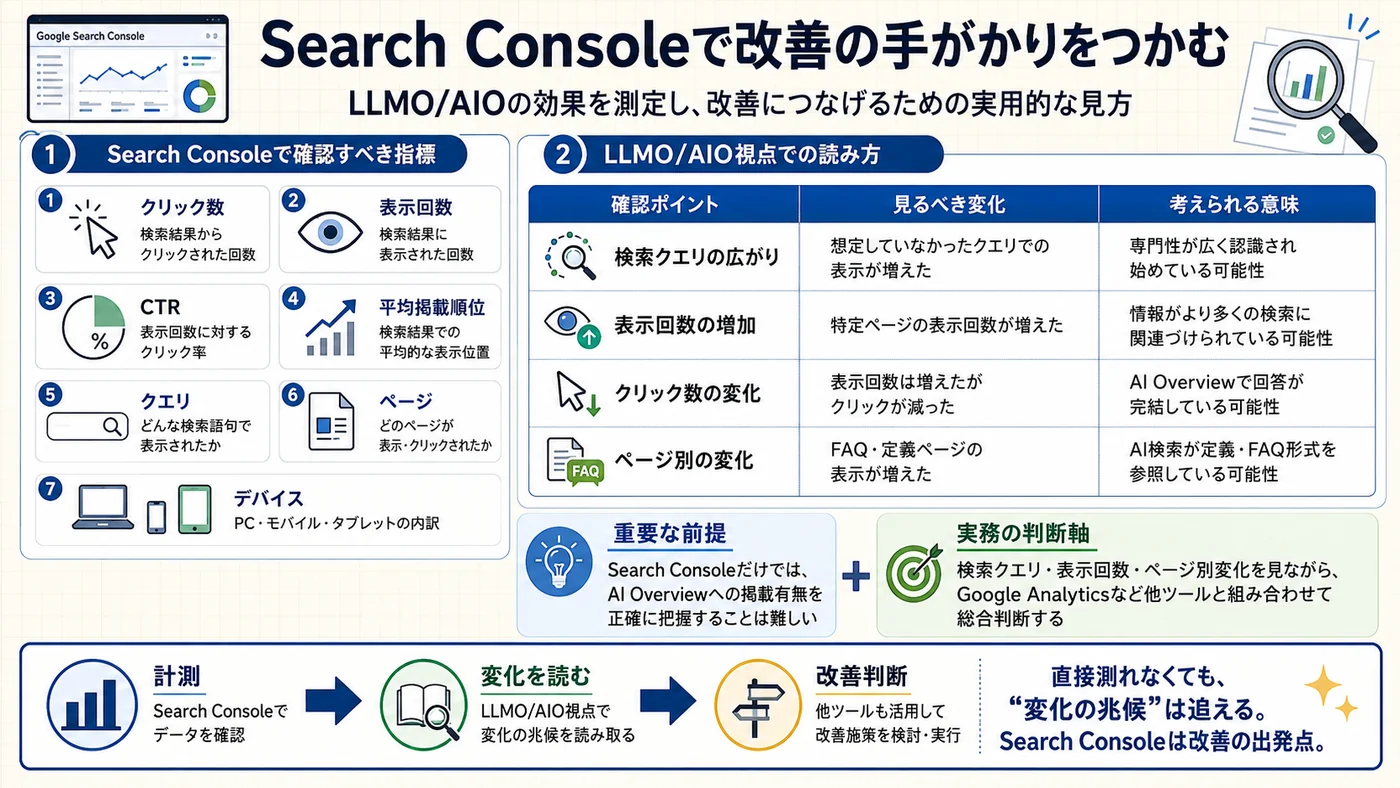 Search Consoleで改善の手がかりをつかむための見方を整理した図解