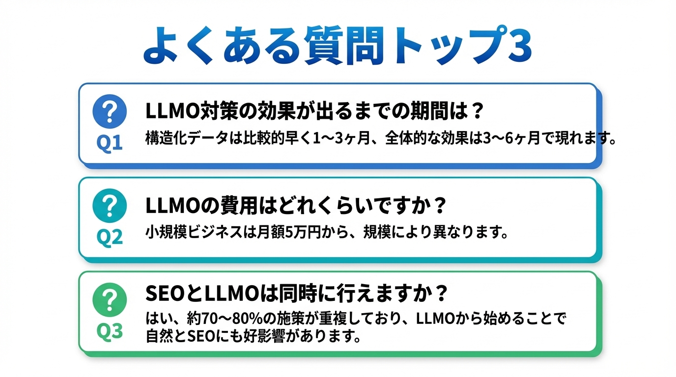 よくある質問トップ3