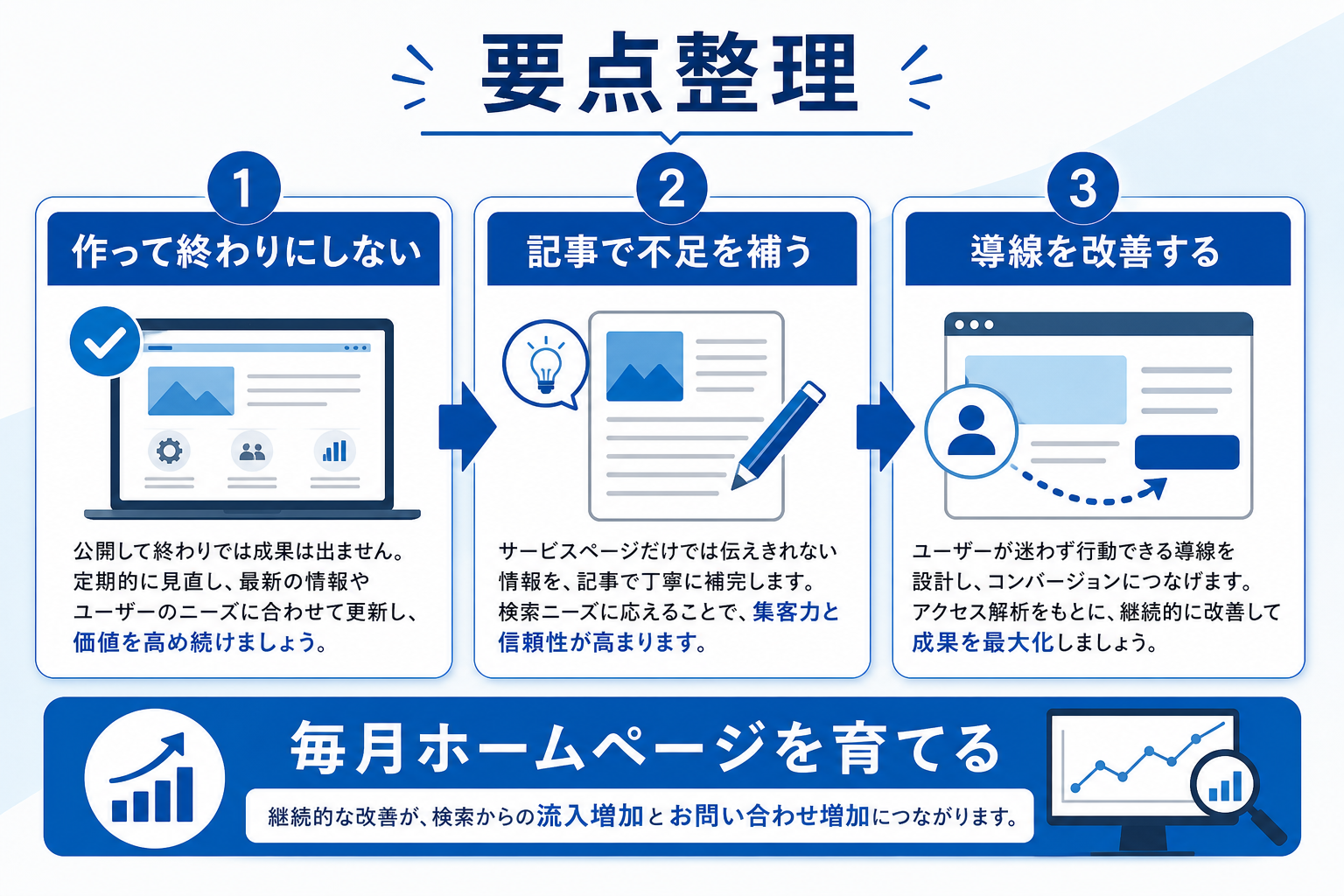 広告費を増やす前にホームページ育成を見直すべき理由——SEO代行と育成プランの本質的な違いを解説の要約図解1