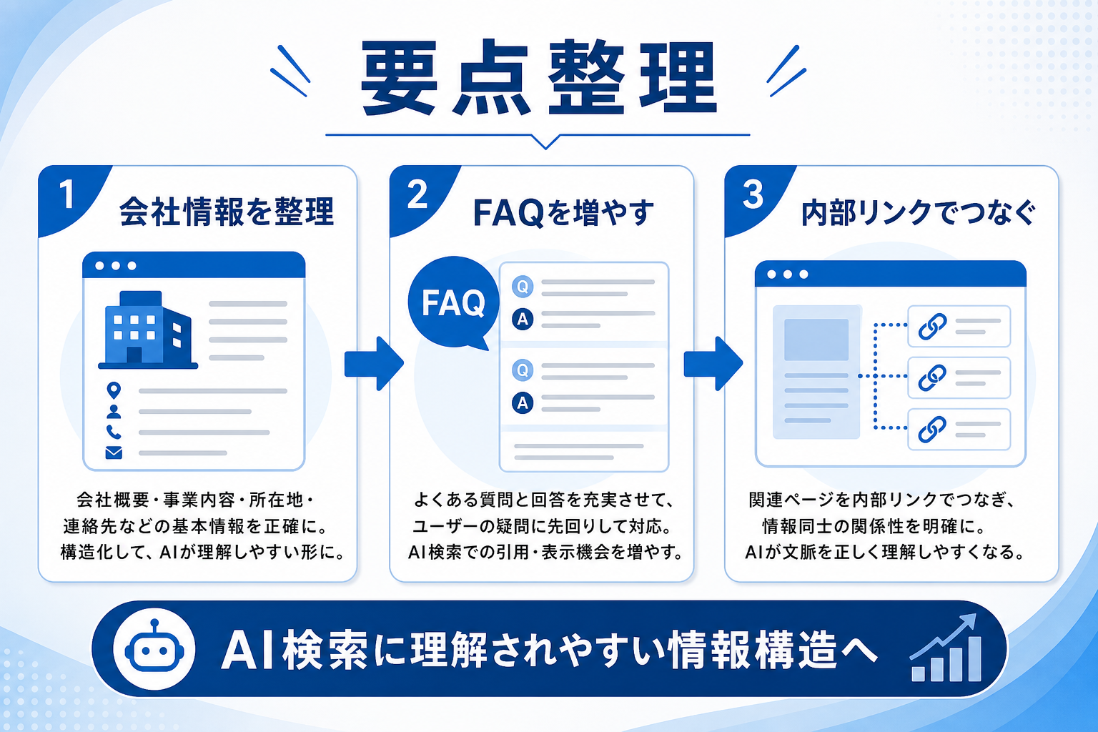 AI検索は会社情報のどこを見る？福岡企業が整えるべき基礎と実践ポイントの要約図解1