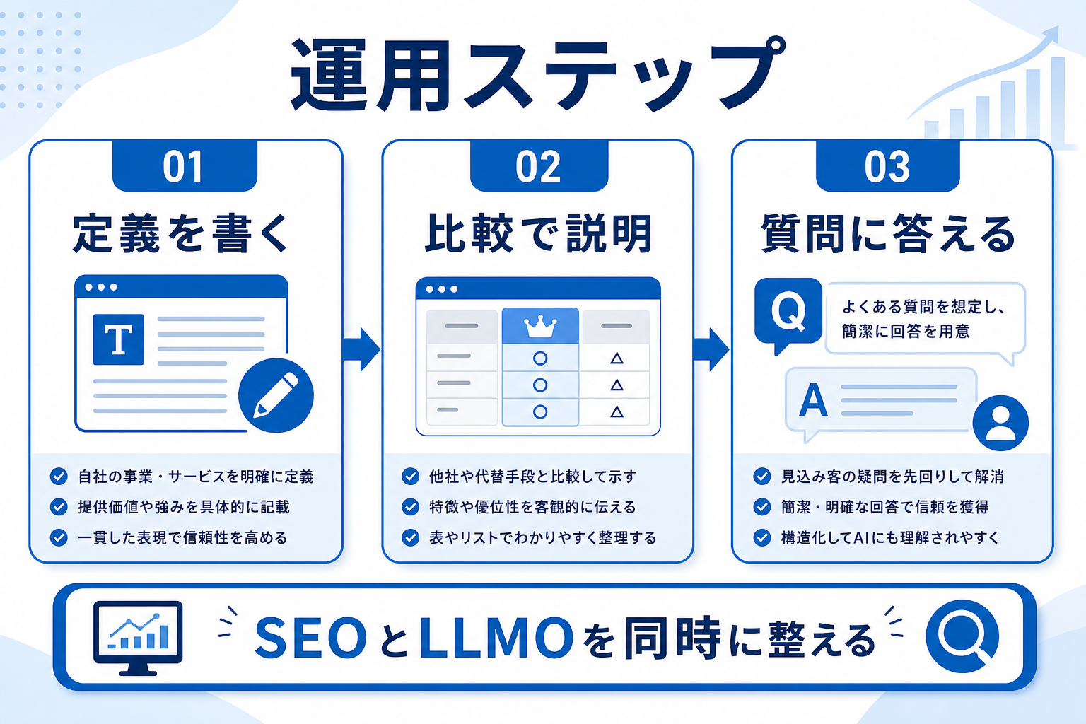 AI検索は会社情報のどこを見る？福岡企業が整えるべき基礎と実践ポイントの要約図解2