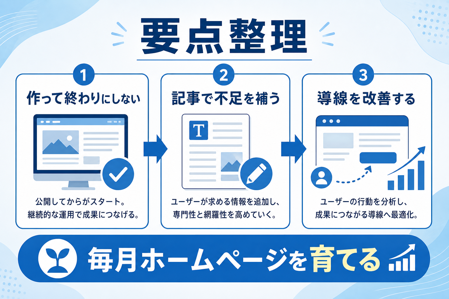 AI記事生成ツールとホームページ育成プランの本質的な違い｜SEO代行と継続運用、どちらが中小企業に適しているか？の要約図解1