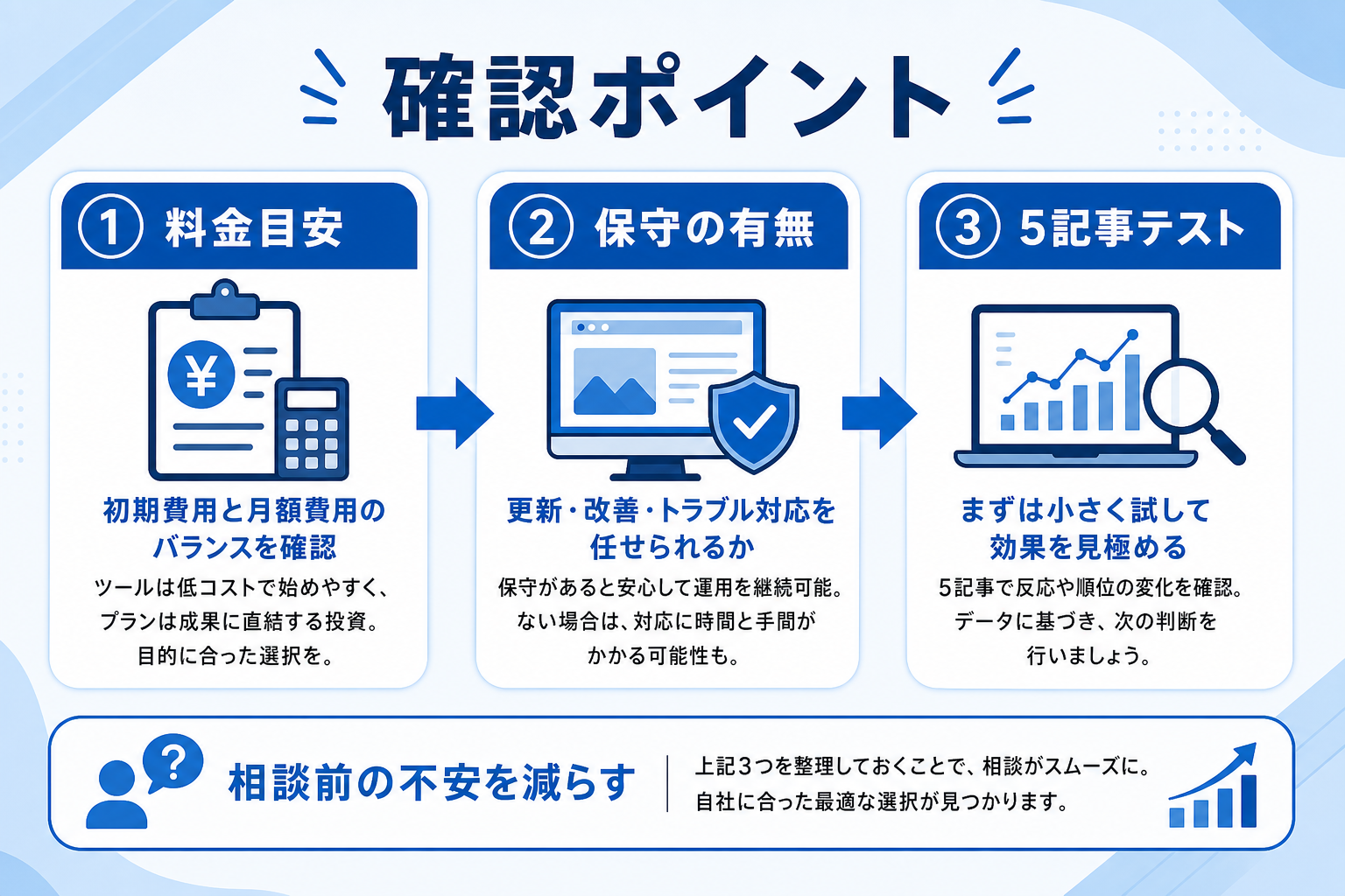 AI記事生成ツールとホームページ育成プランの本質的な違い｜SEO代行と継続運用、どちらが中小企業に適しているか？の要約図解3