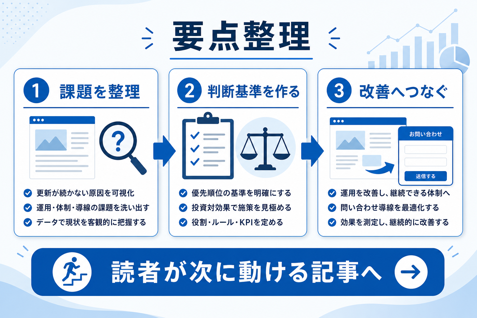 ブログ更新が続かない会社が見直すべき運用設計と問い合わせ導線改善の実践ポイントの要約図解1