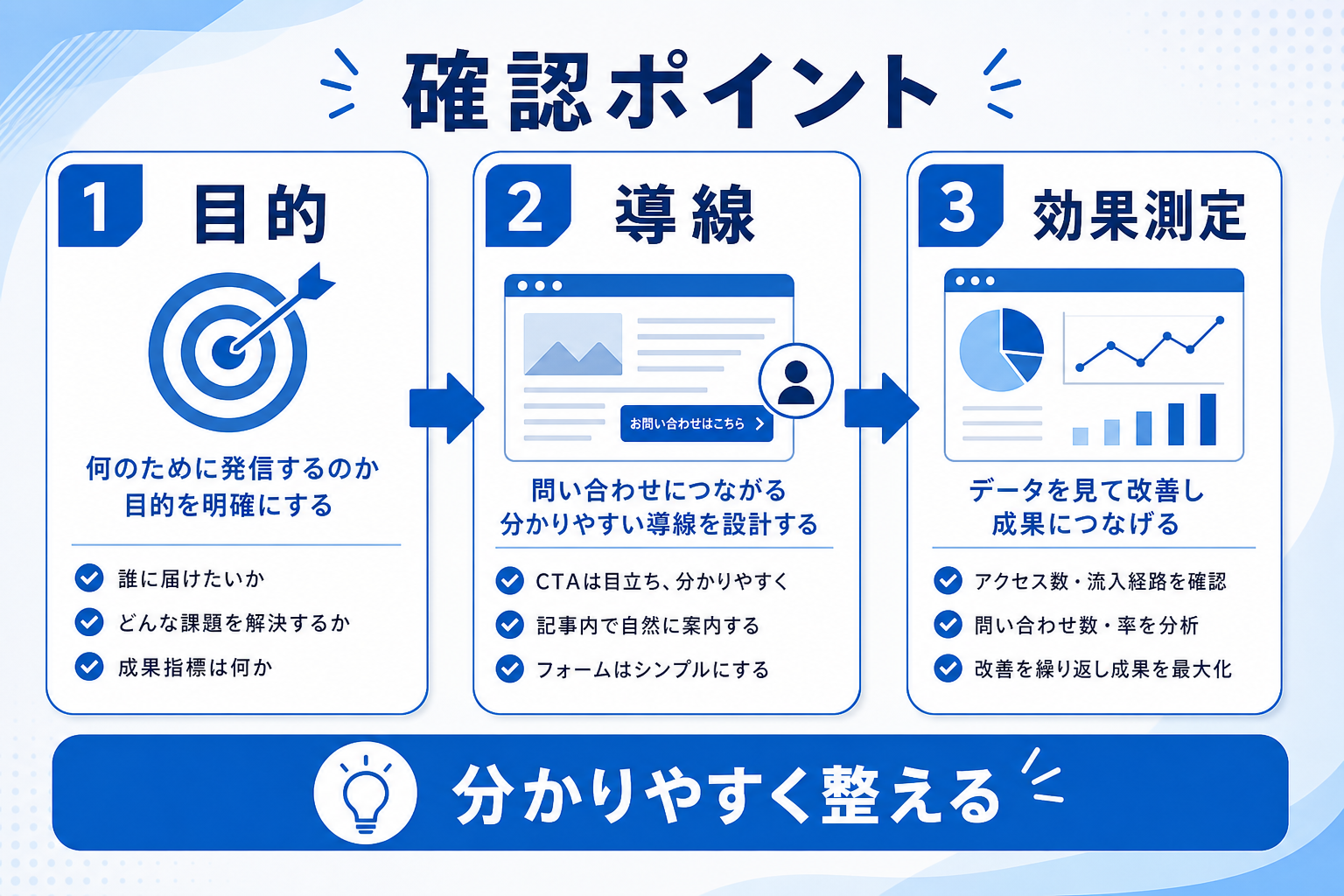 ブログ更新が続かない会社が見直すべき運用設計と問い合わせ導線改善の実践ポイントの要約図解3
