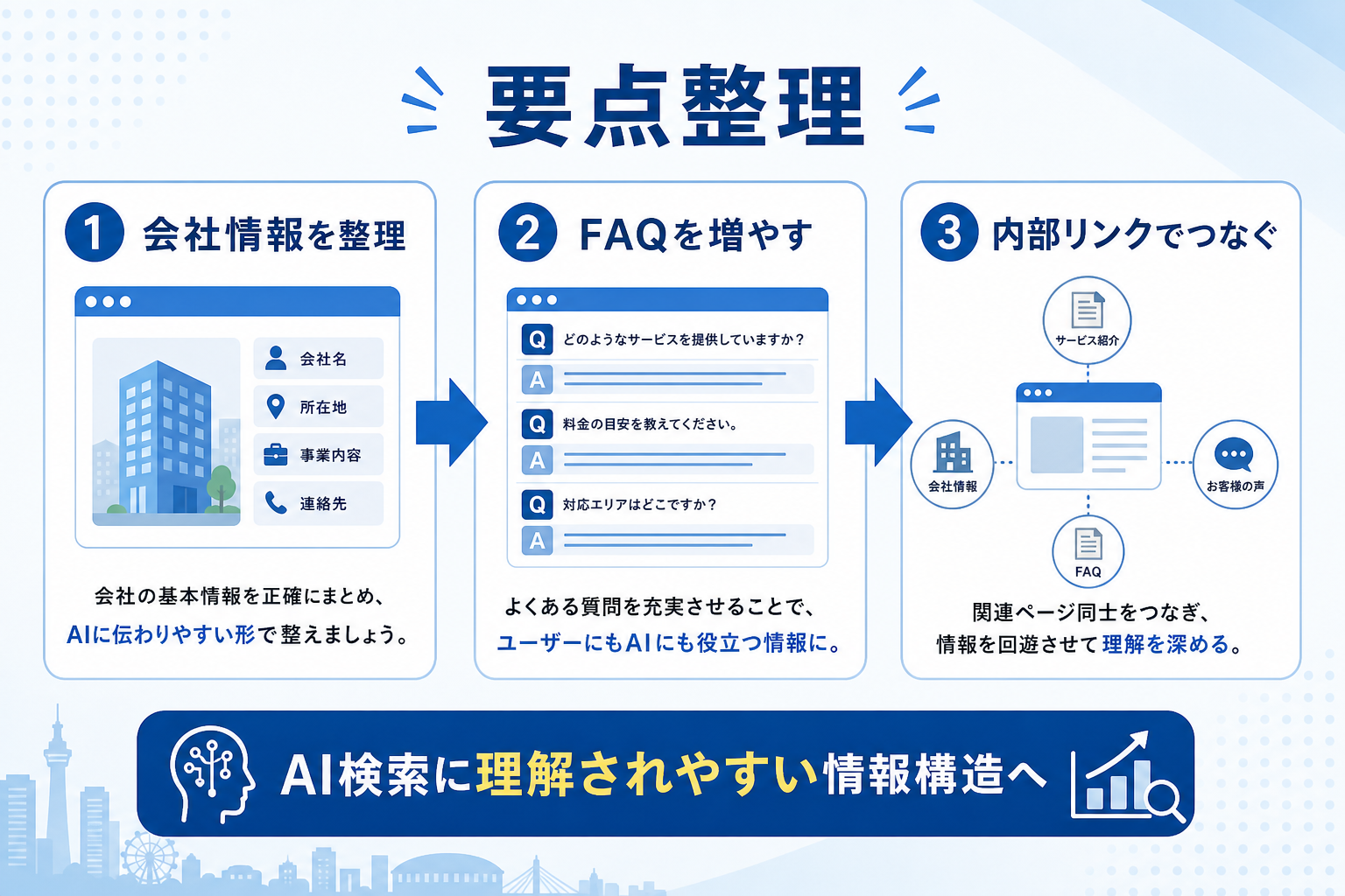 福岡の中小企業がAI検索対策を始める前に知っておくべき基礎知識と実践ポイントの要約図解1