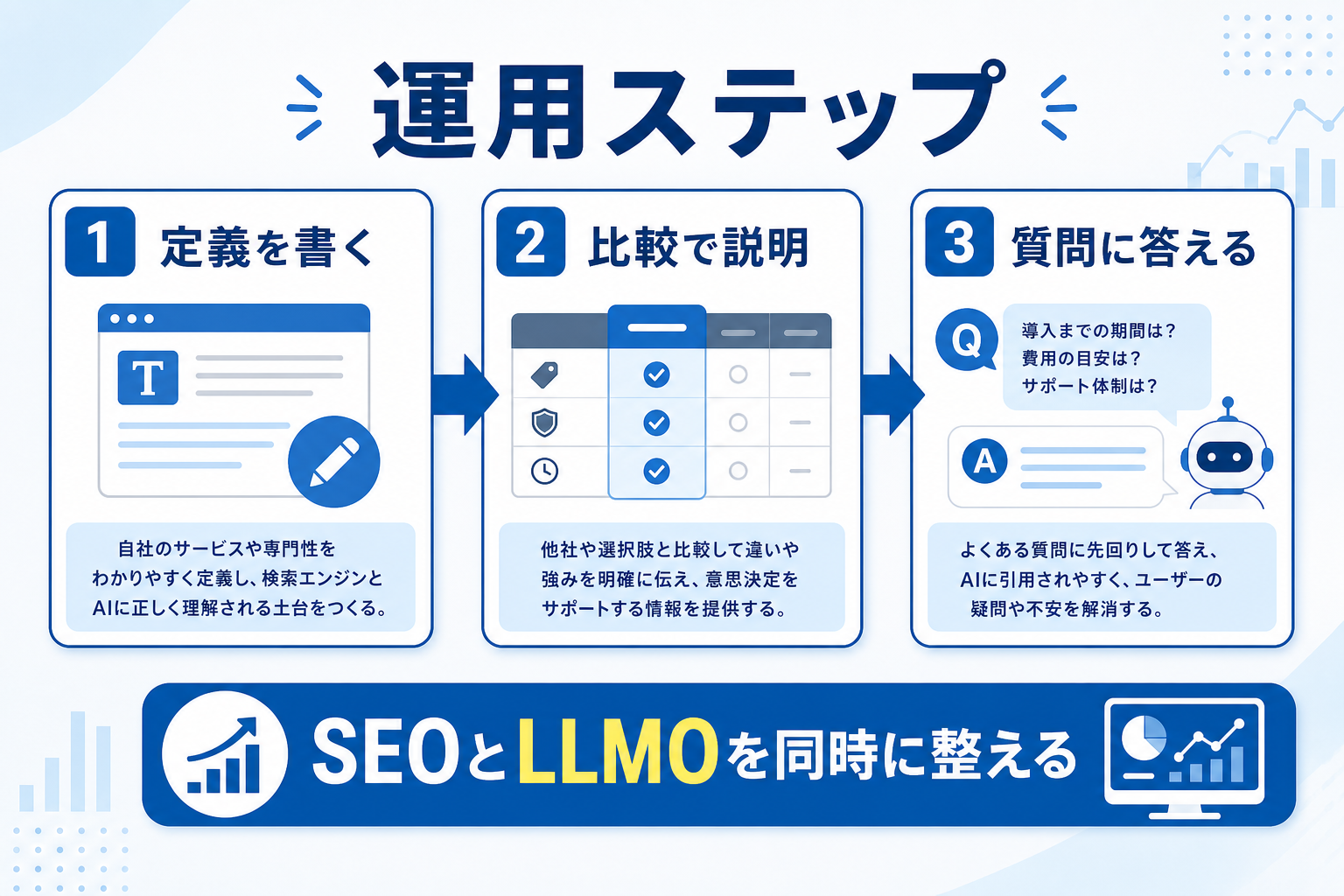 福岡の中小企業がAI検索対策を始める前に知っておくべき基礎知識と実践ポイントの要約図解2