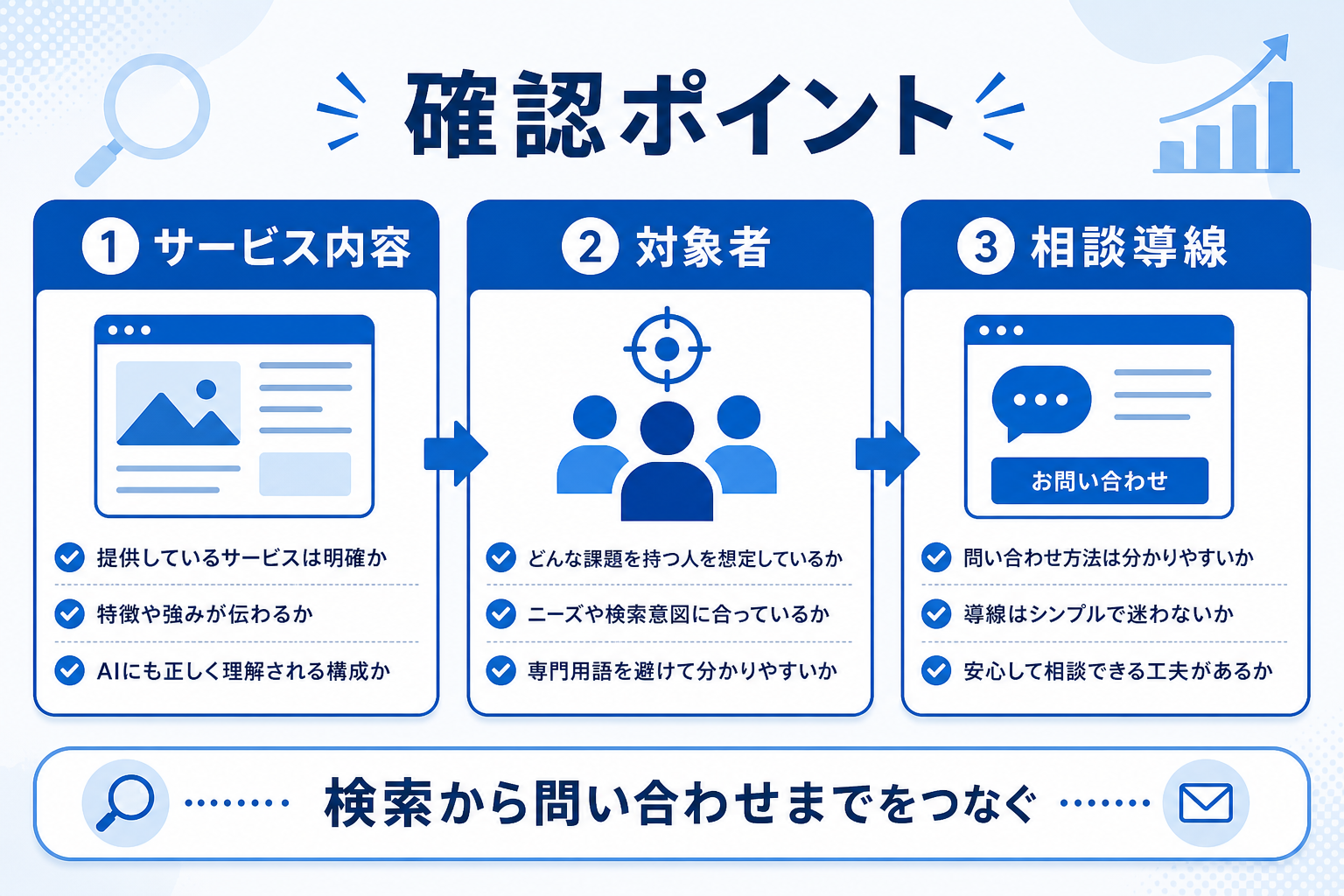 AIOとは？福岡の中小企業がLLMOとあわせて理解したいAI検索対策の基本の要約図解3