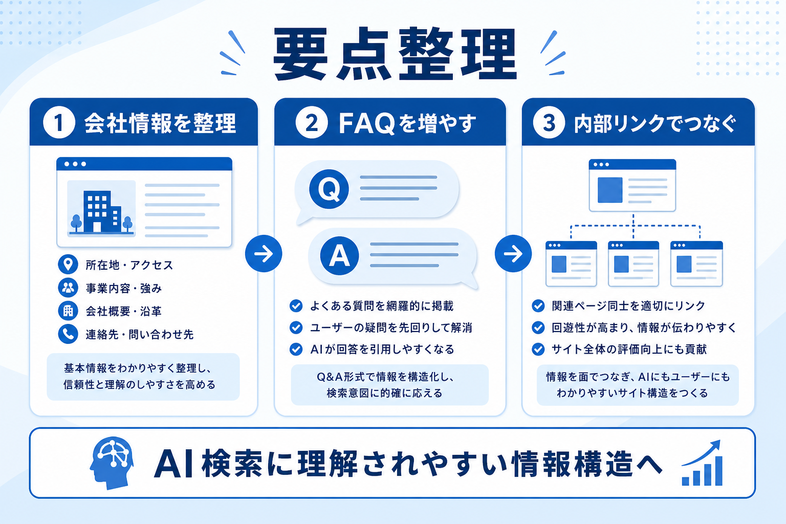 福岡企業が見逃しがちなGoogle検索とAI検索の本質的な違いと今後のWeb集客戦略の要約図解1