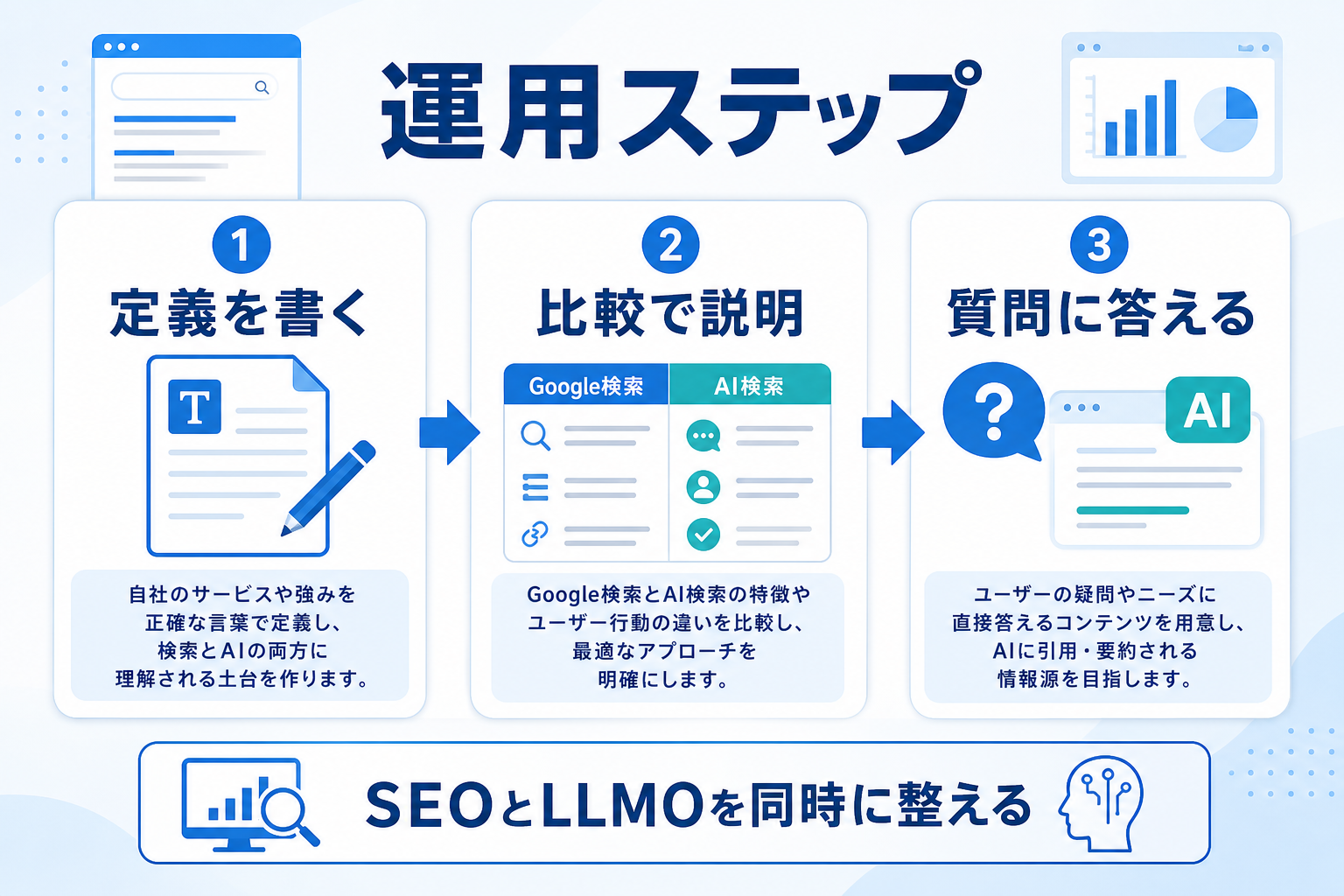 福岡企業が見逃しがちなGoogle検索とAI検索の本質的な違いと今後のWeb集客戦略の要約図解2