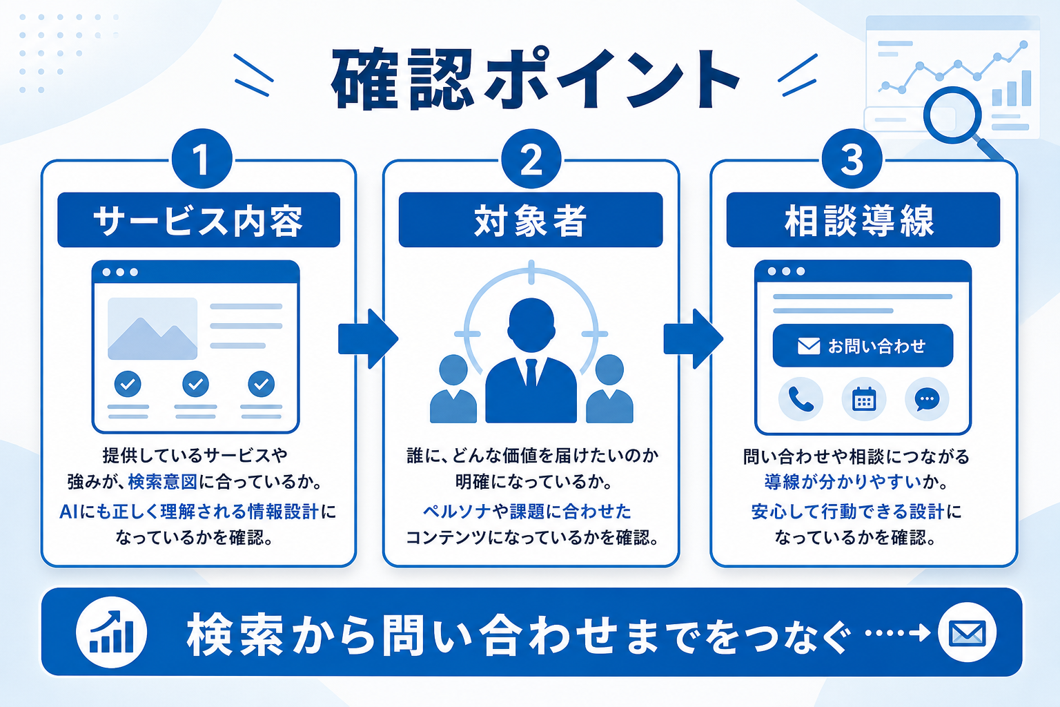 福岡企業が見逃しがちなGoogle検索とAI検索の本質的な違いと今後のWeb集客戦略の要約図解3