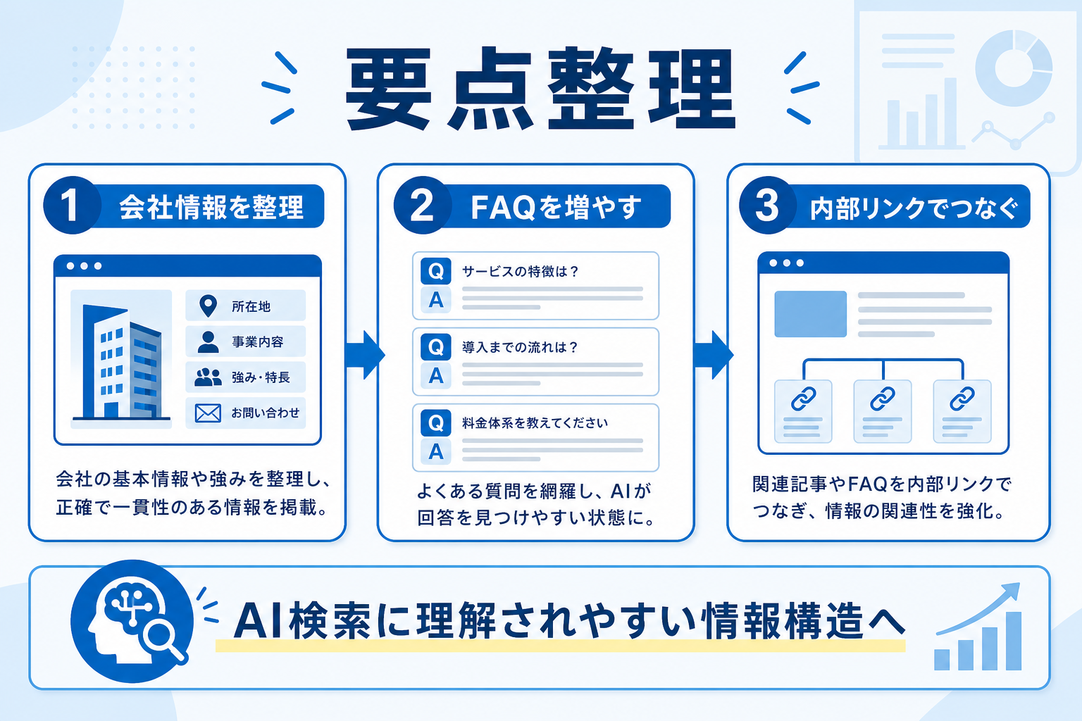 福岡企業が3か月で始めるLLMO対策ロードマップ｜FAQとブログで実現するAI検索時代の情報発信の要約図解1