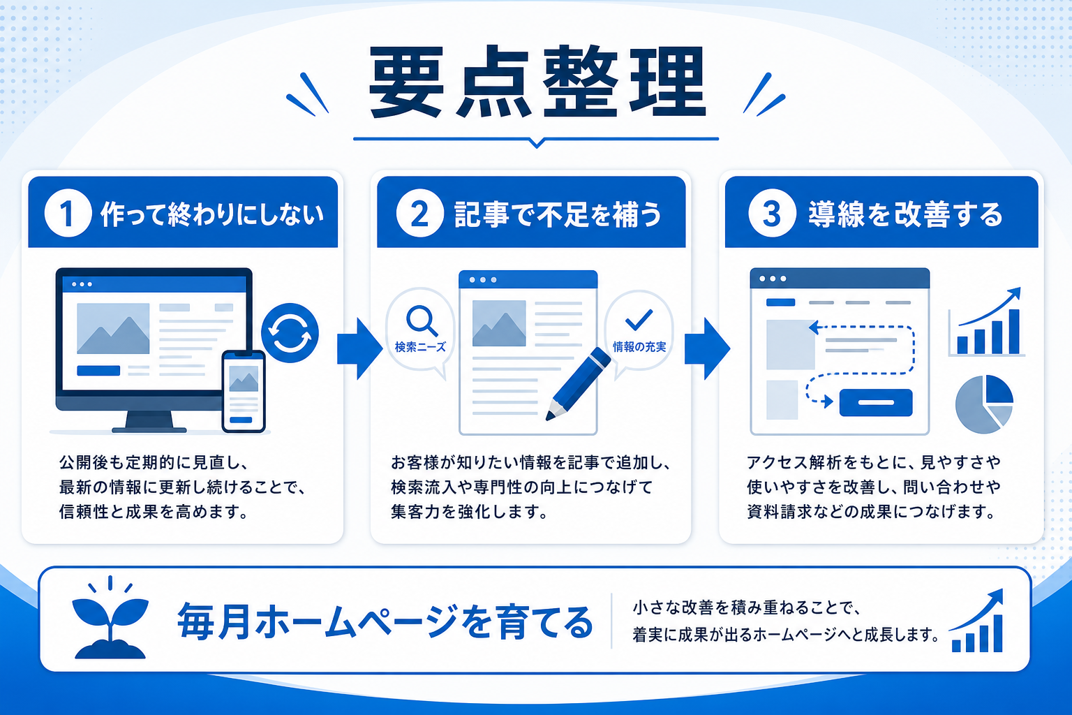 月額3万円のホームページ育成プランで毎月どんな改善ができる？—中小企業が知っておきたい範囲と期待値の要約図解1