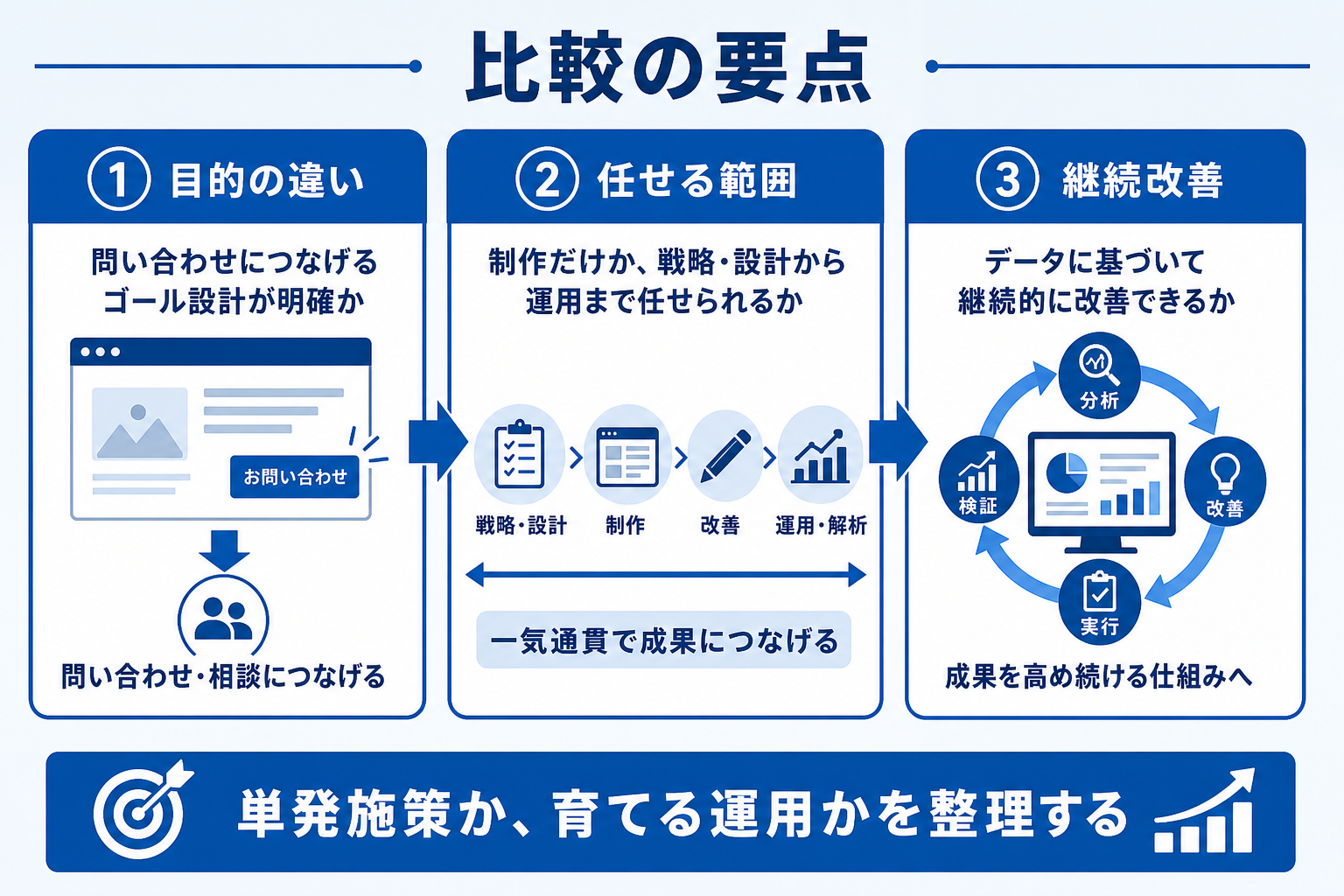 「導線が悪い」とは具体的にどういう状態か
