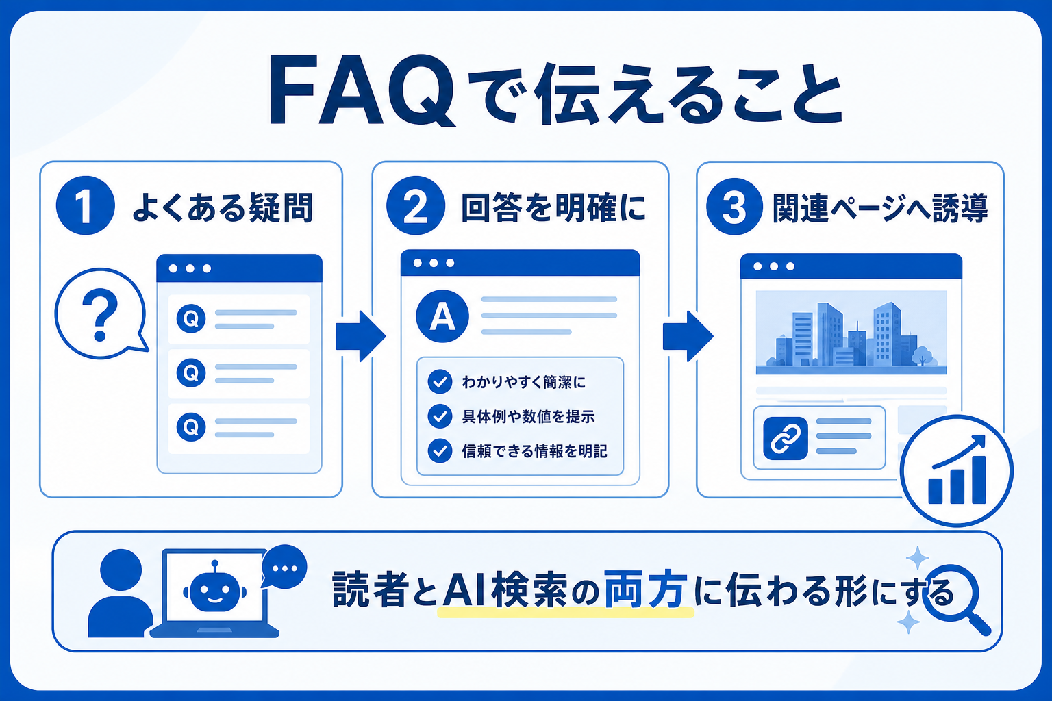 Google検索とAI検索──そもそも「回答の作り方」が根本的に違う