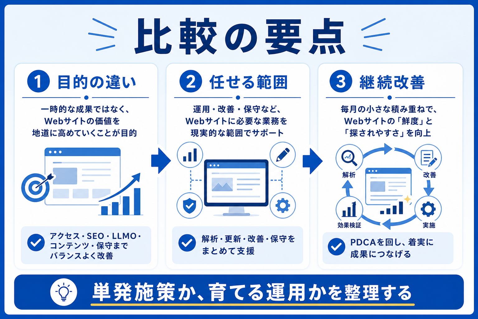なぜ「育成」という考え方が必要なのか