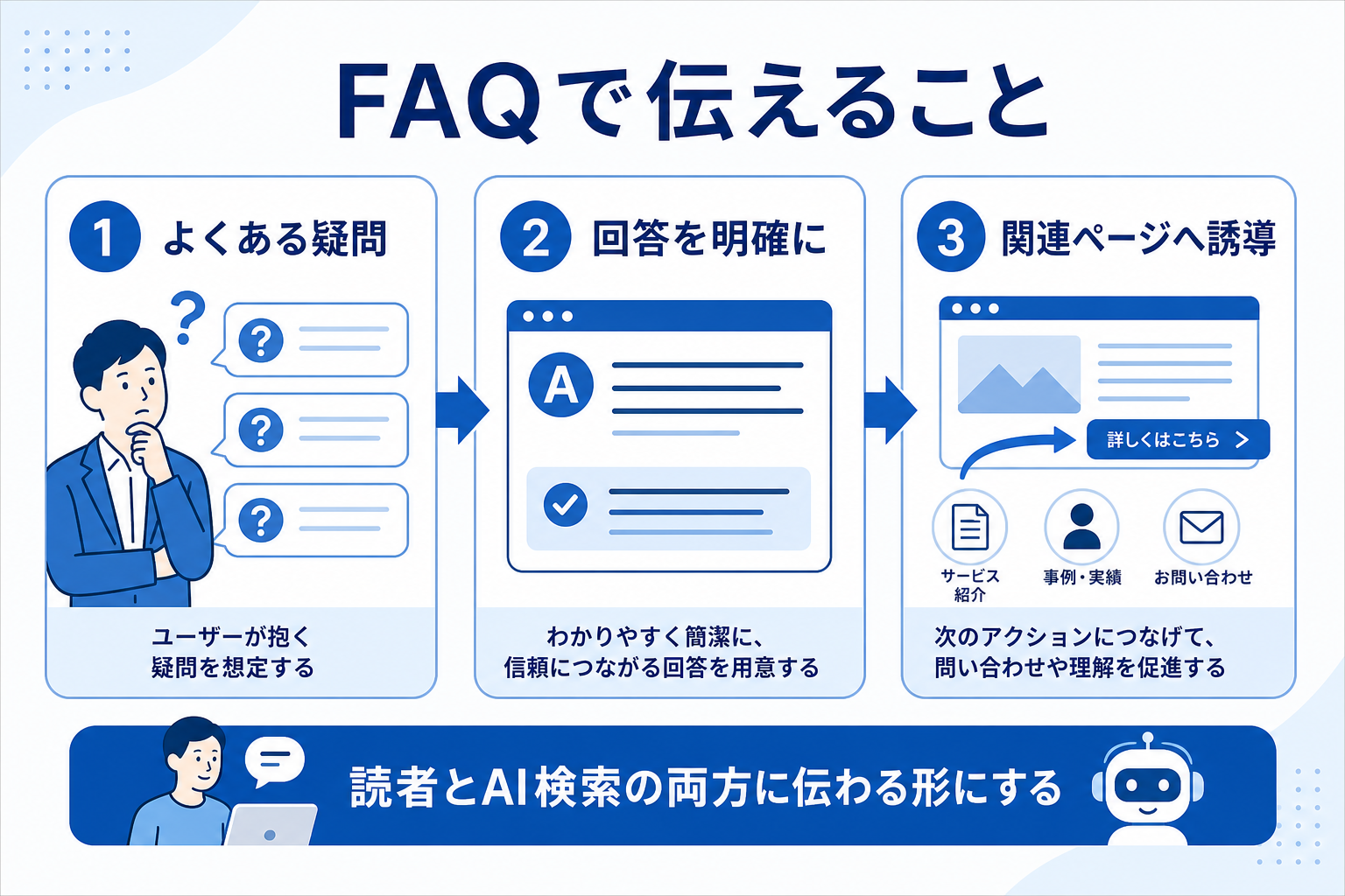 導線設計の本質は「訪問者の頭の中の流れ」に合わせること