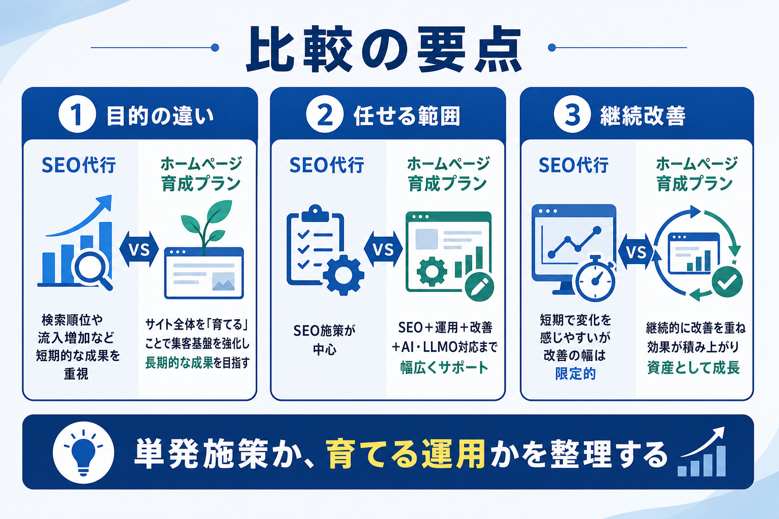 SEO代行で任せられる作業と、任せられない作業