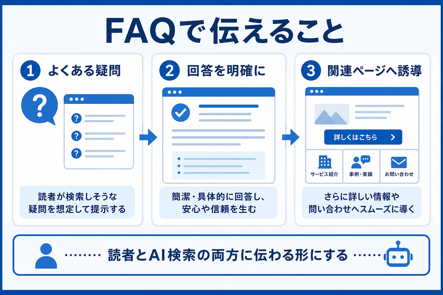 「問い合わせ導線」とは何か——定義と構成要素