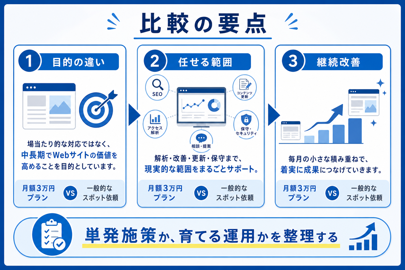 このプランに含まれないこと