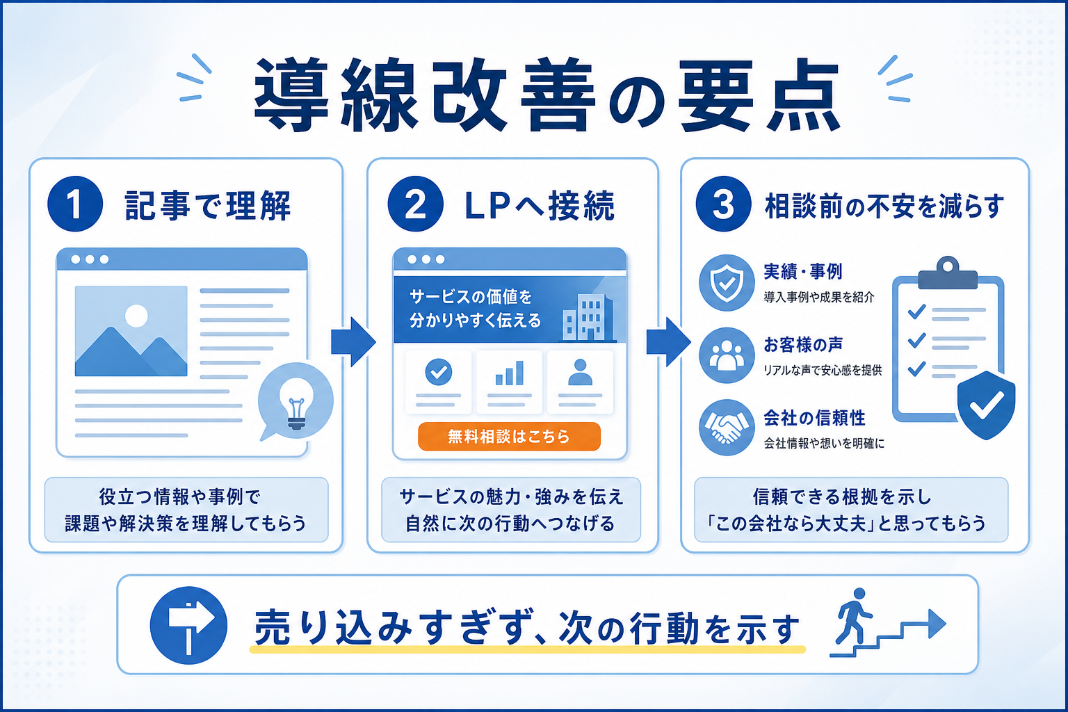 アクセス解析で「どこで離脱しているか」を数字で把握する