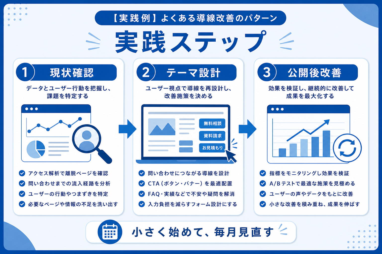 フォーム最適化（EFO）で送信完了率を上げる