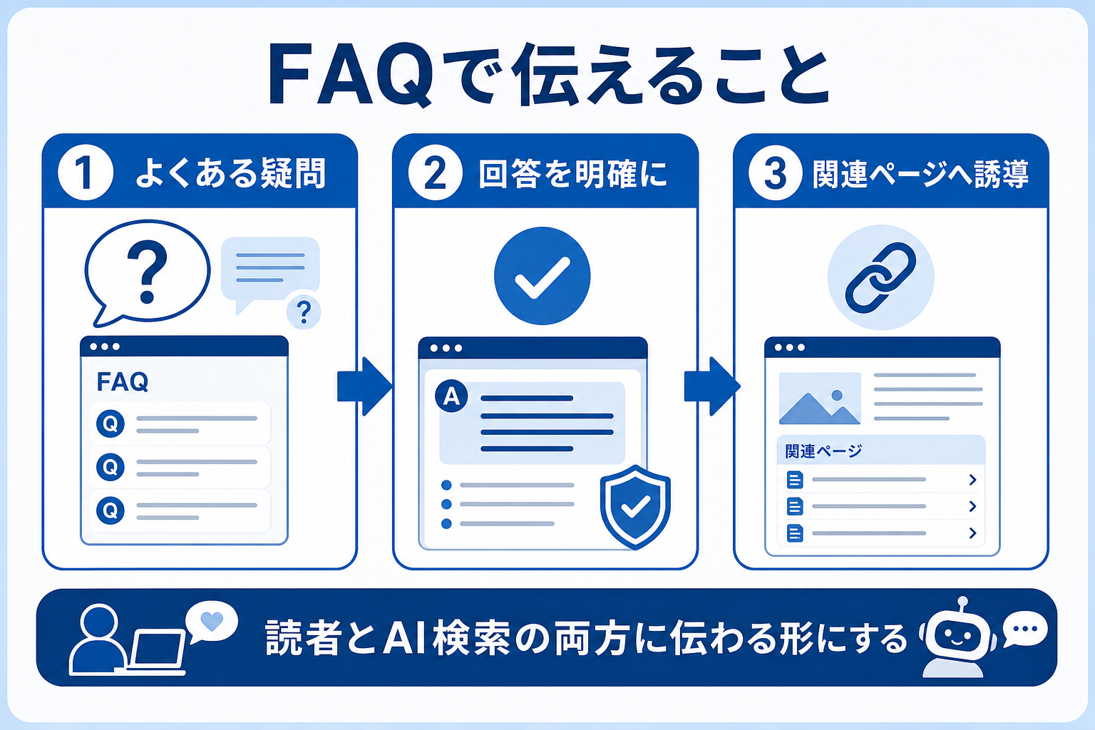 福岡企業がAI検索対応を進めるための具体的な手順