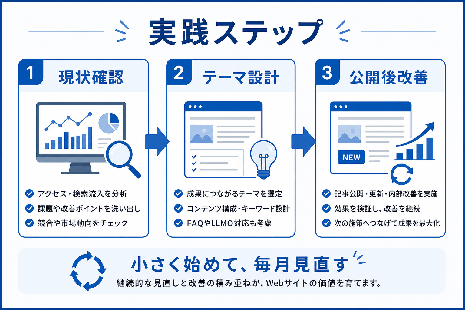 自社に合うかどうかを判断する5つのチェックポイント